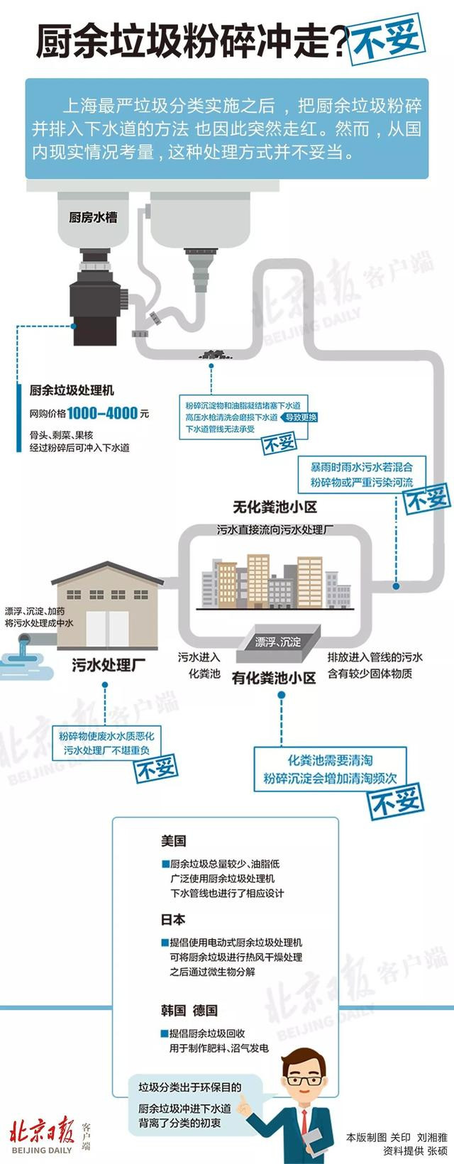 廚余垃圾處理設備21.jpg