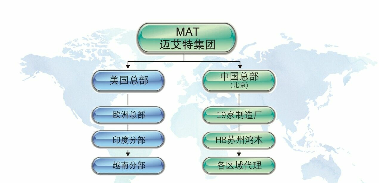 鴻本機械